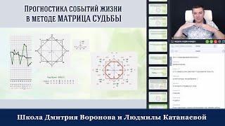 Прогностика событий жизни в методе Матрица Судьбы. Практика