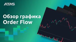 Как настроить Order Flow график