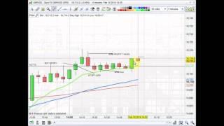 Live Forex Room  weekly round up 21 2 14