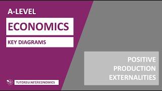 Key Diagrams - Positive Production Externalities