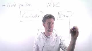 Module 05: Architecture, Part 04: Model-View Controller (MVC)