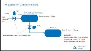 WEBINAR - HAZOP Double Jeopardy