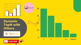 Dynamic TopN + Others in Power BI | YottaCube | Kabin