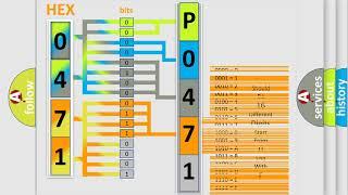 DTC Ford P0471 Short Explanation