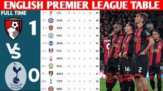 ENGLISH PREMIER LEAGUE TABLE UPDATED TODAY | PREMIER LEAGUE TABLE AND STANDING 2024/2025