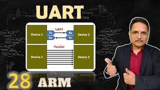 UART Protocol Explained: Basics, Interfacing, Configuration, Data Format, Pros and Cons