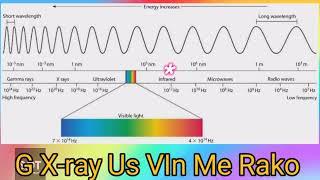 Electromagnetic radiation with simple Trick