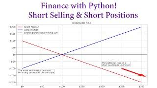 Finance with Python! Short Selling and Short Positions