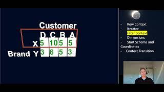 DAX Context Transition explained using 3D!