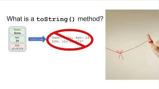 Writing a toString Method in Java