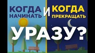 Когда начинать и заканчивать пост в Рамадан?