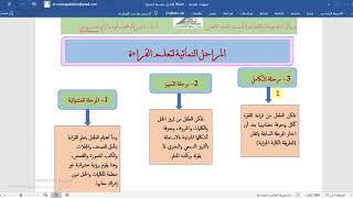 1 م11- مفهوم  مهارة القراءة 1- أ.د. ياسرة أبو هدروس