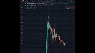 Intro to Daytrading