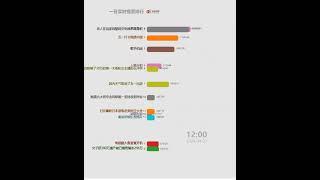 每日微博中国大陆热搜20240430 | 因为天气取消了五一出游