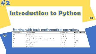 Python Tutorial - 2|Introduction to Python | Python for Beginners | Learnerea