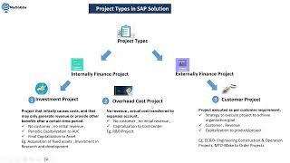 SAP PPM S4HANA Online Training I Concept of EPPM I EPPM Online Trainings