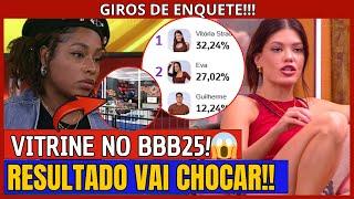 BBB25 DECISÃO DIFICIL PARA O PÚBLICO, ENQUETES MONSTRAM PARTICIPANTES MAIS VOTADOS PRA VITRINE #bbb