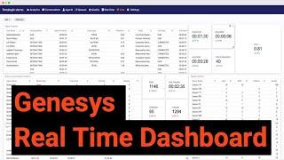 Genesys Real Time Dashboard