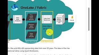 Connect SSMS (SQL Server Management Studio) to Fabric Warehouse