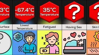 Comparison: What Happens To You At Different Temperatures