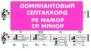 Доминантовый септаккорд - D7 - Ре мажор/Си минор