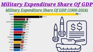 Military Expenditure Share Of GDP (1900-2024) | military rankings | learn with afnan