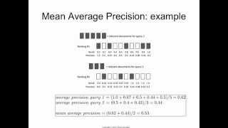 Evaluation 12: mean average precision