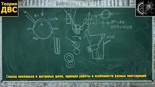 Смазка коленвала и шатунных шеек, принцип работы и особенности разных конструкций