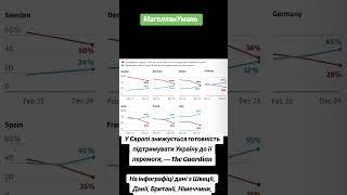 Робота в Європі  МагелланУмань 