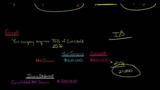 How to Calculate Noncontrolling Interest for the Income Statement