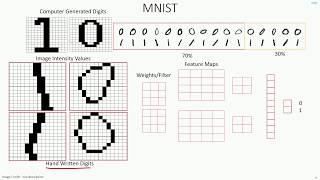 C 4.13 | Dataset - Train Test Split | CNN | Machine Learning | Object Detection | EvODN