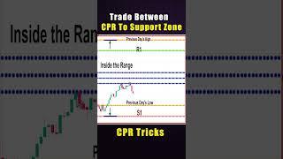 How To Trade when Price Open Lower The CPR || #cpr #nifty #banknifty