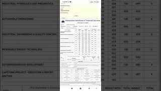 Lokesh Sharad salunkhe ty mechanical diploma result(2)