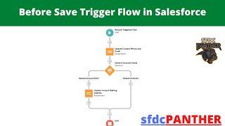 Before Save Flow in Salesforce | #Salesforce Flow Builder Series | #SFDCPanther