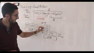 Introduction to HashiCorp Cloud Platform (HCP): Goals and Components