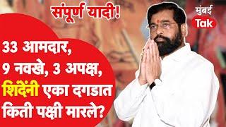 Eknath Shinde यांच्या शिवसेनेचे ४५ उमेदवार जाहीर, यादीत कुणाकुणाची नावं?| Maharashtra Assembly Polls