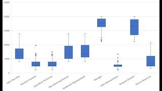 Creating a boxplot in Microsoft Excel 365