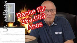 250.000 Abos - Herzlichen Dank | Statistik | Zukunft Projektion