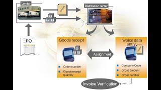 Logistic Invoice Verification| Must Watch Video| SAP ERP| SAP MM| MIRO| #sap