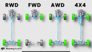 Ultimate Drivetrain Guide: FWD vs RWD vs AWD vs 4x4 – Everything You Need to Know.