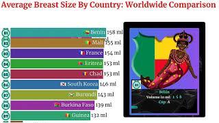 Average Breast Size By Country [World Comparison].