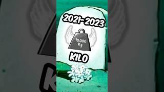 RIP KILO 2021-2023 You will be missed. #bloxfruits #kilo #roblox