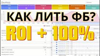 Как Лить Гемблу с ROI больше 100 на Индию? Арбитраж Трафика - Фейсбук обучение Кейс залива на PWA