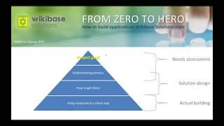 From Zero to Hero: How to build applications Wikibase Solutions style