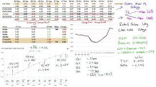 Market Outlook for Mar 16, 2025 - Short US Beta