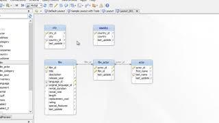 DbSchema Diagram Layouts - visual database designer