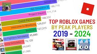 Top 15 Roblox Games by Peak Player Count (2019-2024)