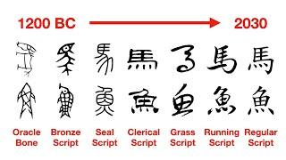 Evolution of Chinese Characters