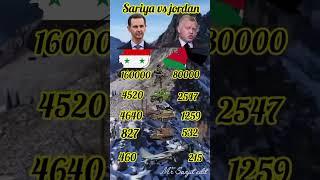 seriya military #force#vs#jordan#military#force#land#power#compair#youtube#shorts