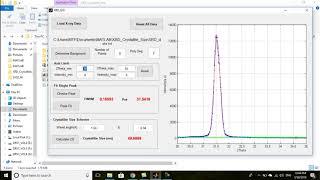 Scherrer equation crystallite size